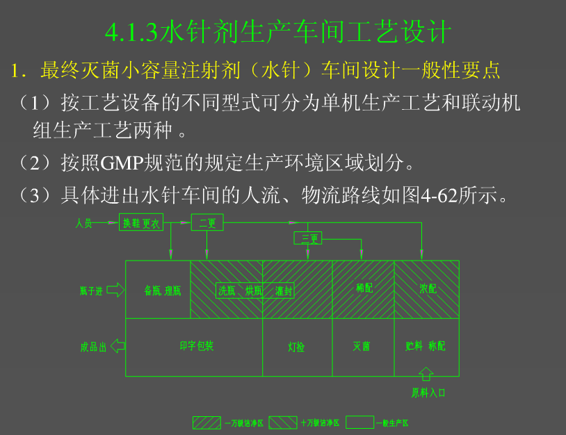 高效送風過濾單元FFU在藥廠水針車間中的廣泛應用 高效送風過濾單元FFU在藥廠水針車間中的廣泛應用